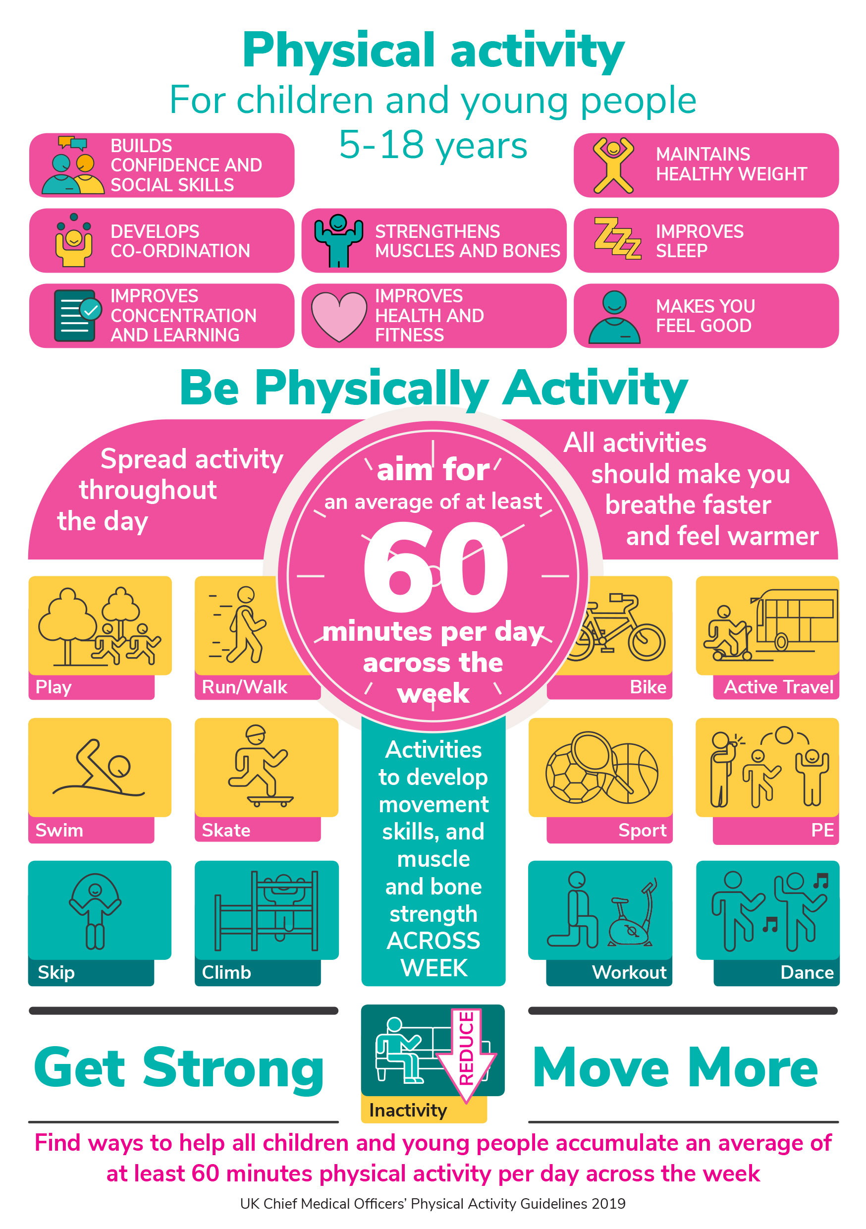 Physical activity guidelines 5-18 years