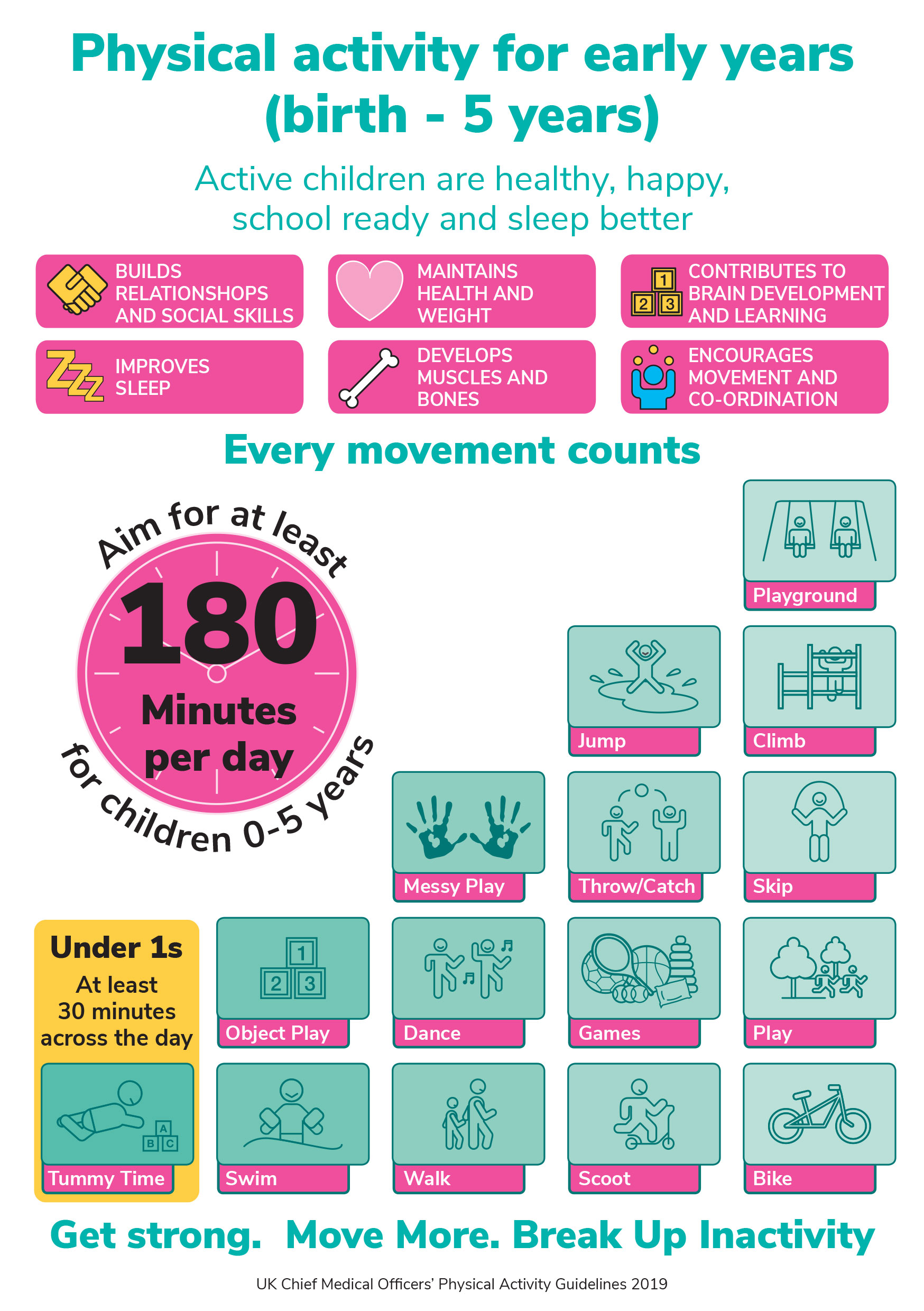Physical activity guidelines 0-5years